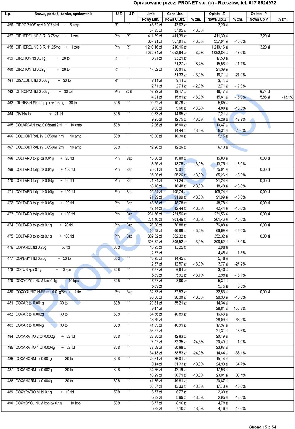 01g 28 tbl R 8,91 zł 23,21 zł 17,50 zł 21,27 zł -8,4% 15,56 zł -11,1% 460 DIROTON tbl 0.02g 28 tbl R 17,82 zł 36,01 zł 21,39 zł 31,33 zł -13,0% 16,71 zł -21,9% 461 DISALUNIL tbl 0.