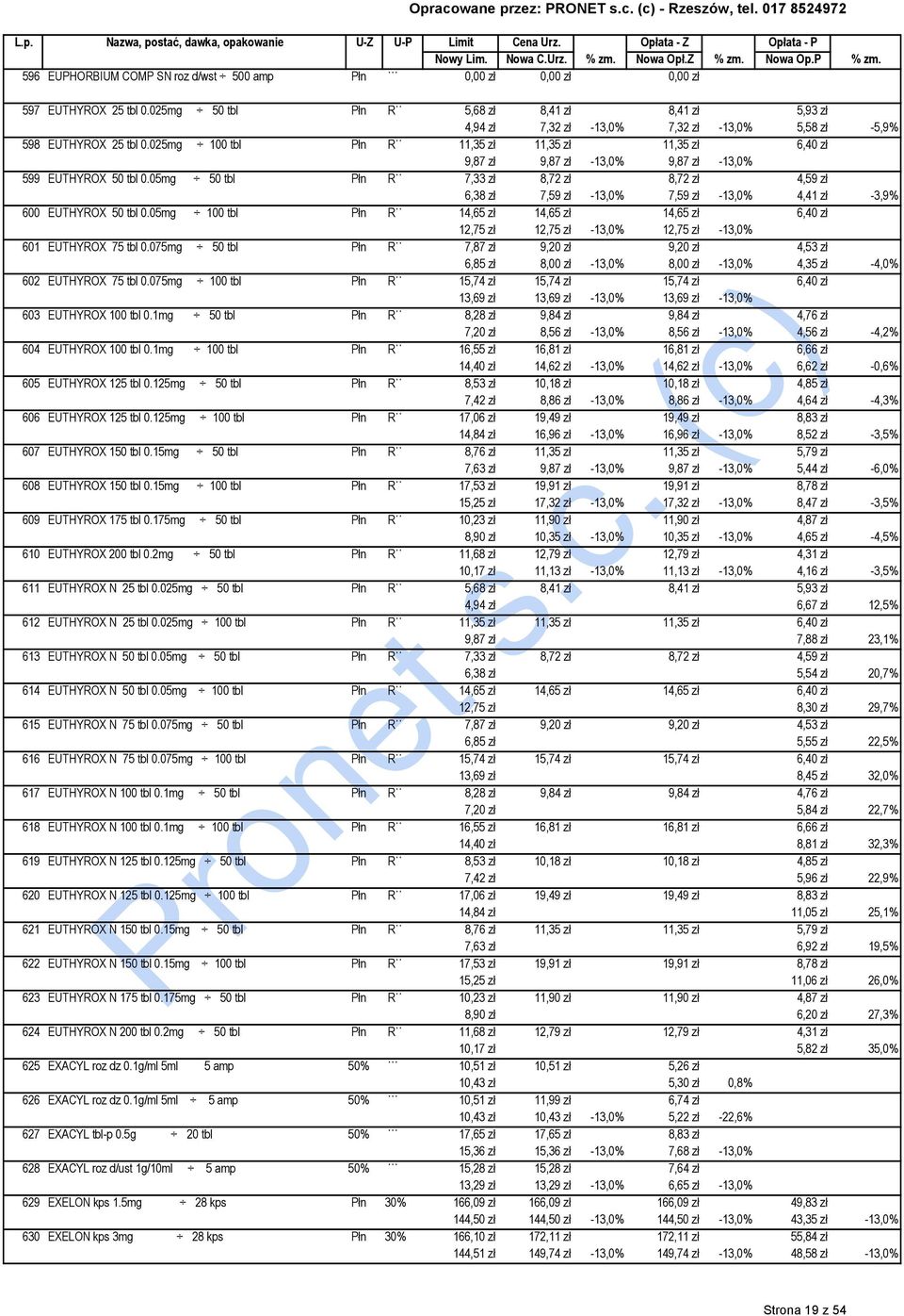 025mg 100 tbl Płn R 11,35 zł 11,35 zł 11,35 zł 6,40 zł 9,87 zł 9,87 zł -13,0% 9,87 zł -13,0% 599 EUTHYROX 50 tbl 0.