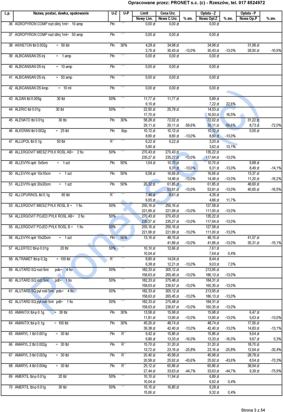 0,00 zł 0,00 zł 0,00 zł 41 ALBICANSAN D5 inj 50 amp Płn 0,00 zł 0,00 zł 0,00 zł 42 ALBICANSAN D5 krop 10 ml Płn 0,00 zł 0,00 zł 0,00 zł 43 ALDAN tbl 0.