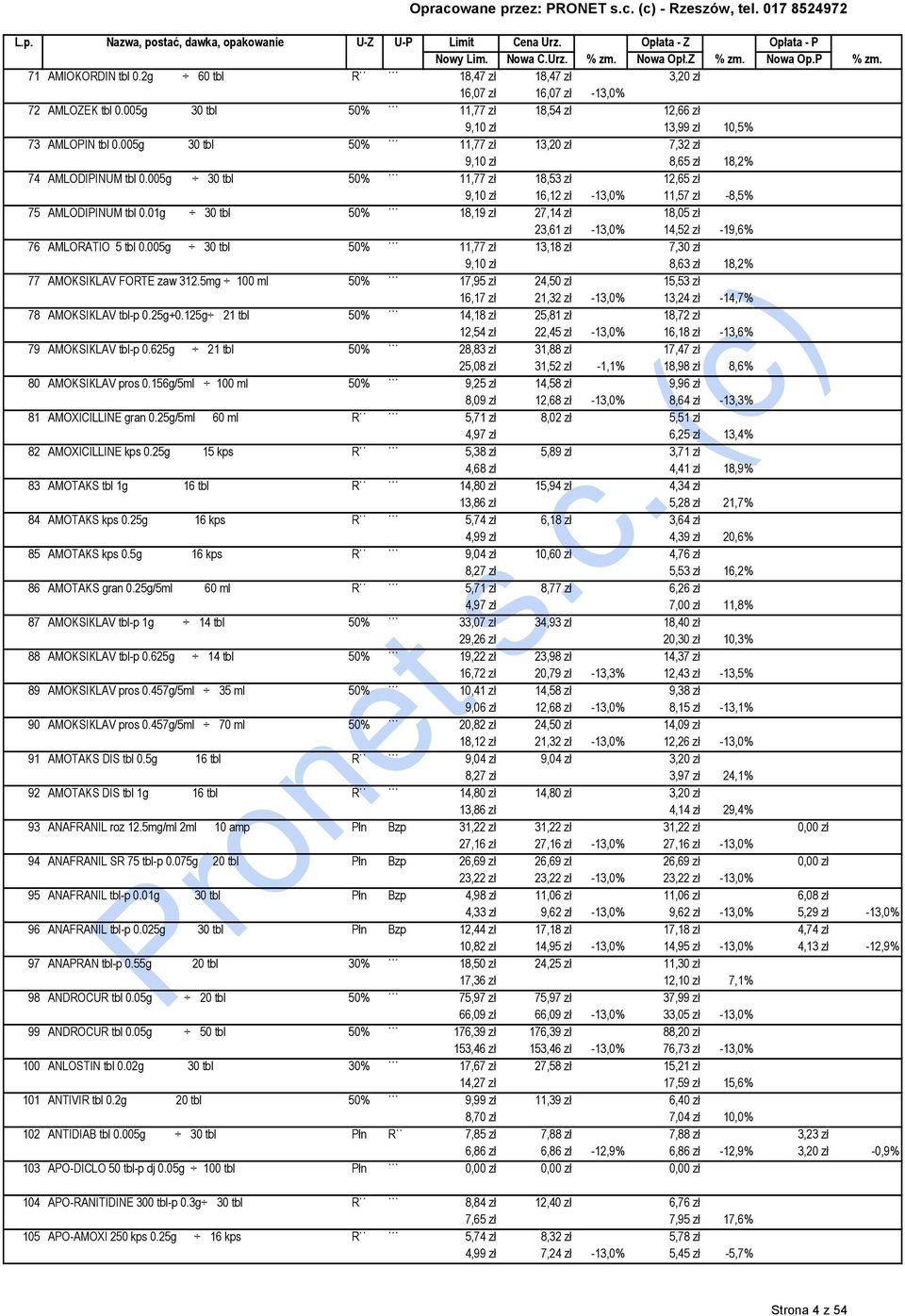 01g 30 tbl 50% 18,19 zł 27,14 zł 18,05 zł 23,61 zł -13,0% 14,52 zł -19,6% 76 AMLORATIO 5 tbl 0.005g 30 tbl 50% 11,77 zł 13,18 zł 7,30 zł 9,10 zł 8,63 zł 18,2% 77 AMOKSIKLAV FORTE zaw 312.