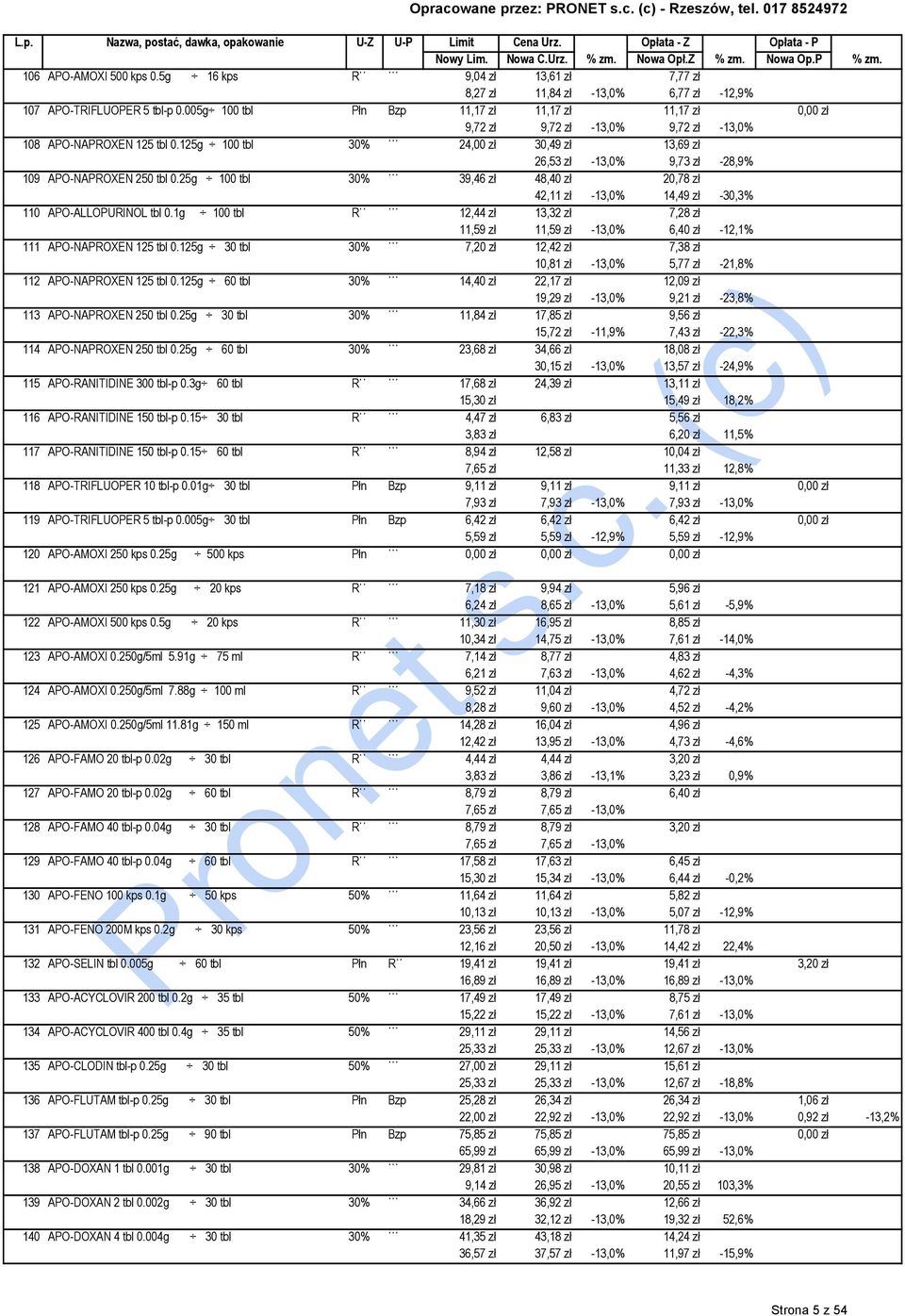 125g 100 tbl 30% 24,00 zł 30,49 zł 13,69 zł 26,53 zł -13,0% 9,73 zł -28,9% 109 APO-NAPROXEN 250 tbl 0.