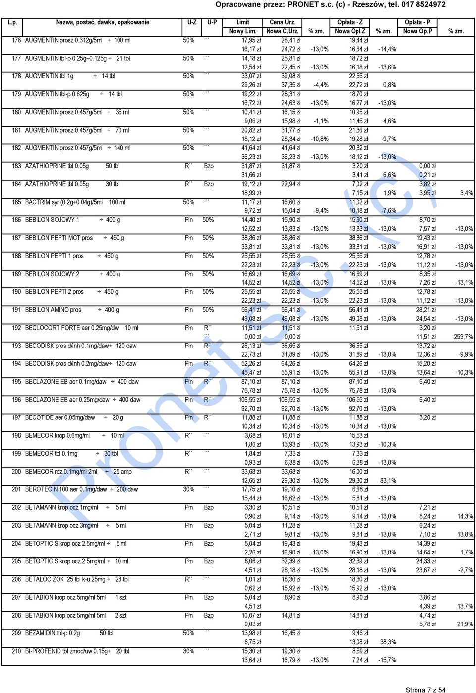 tbl-p 0.625g 14 tbl 50% 19,22 zł 28,31 zł 18,70 zł 16,72 zł 24,63 zł -13,0% 16,27 zł -13,0% 180 AUGMENTIN prosz 0.