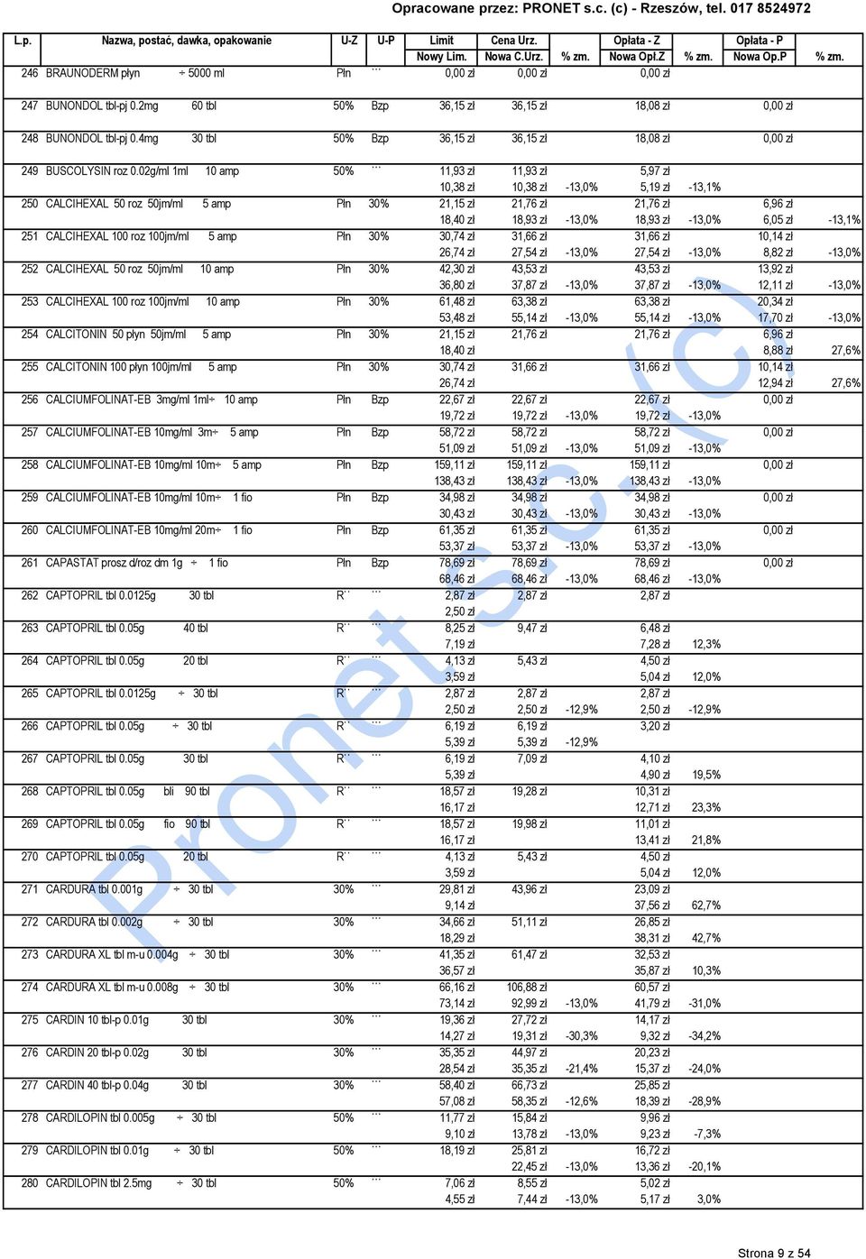 02g/ml 1ml 10 amp 50% 11,93 zł 11,93 zł 5,97 zł 10,38 zł 10,38 zł -13,0% 5,19 zł -13,1% 250 CALCIHEXAL 50 roz 50jm/ml 5 amp Płn 30% 21,15 zł 21,76 zł 21,76 zł 6,96 zł 18,40 zł 18,93 zł -13,0% 18,93