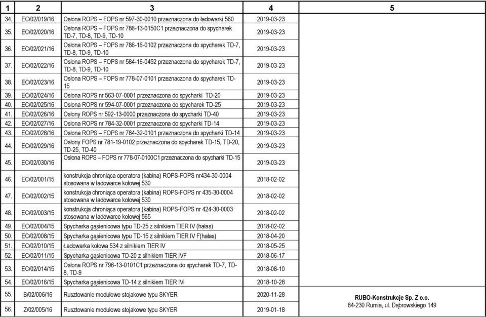 EC/02/023/16 Osłona ROPS FOPS nr 778-07-0101 przeznaczona do spycharek TD- 15 39. EC/02/024/16 Osłona ROPS nr 563-07-0001 przeznaczona do spycharki TD-20 40.