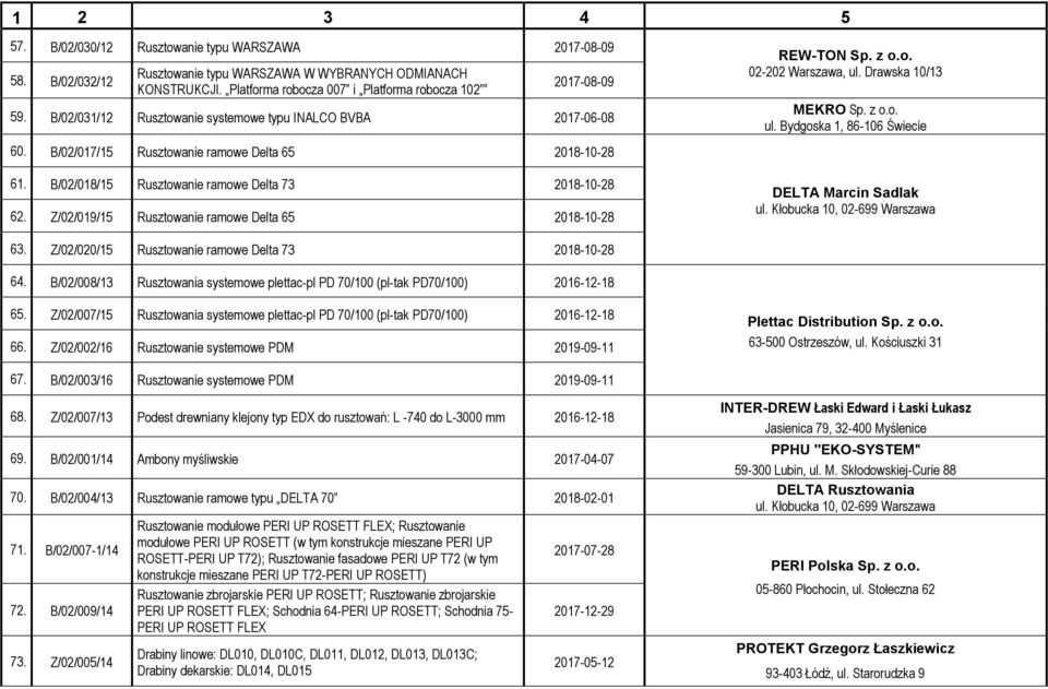 B/02/017/15 Rusztowanie ramowe Delta 65 2018-10-28 61. B/02/018/15 Rusztowanie ramowe Delta 73 2018-10-28 62. Z/02/019/15 Rusztowanie ramowe Delta 65 2018-10-28 DELTA Marcin Sadlak ul.