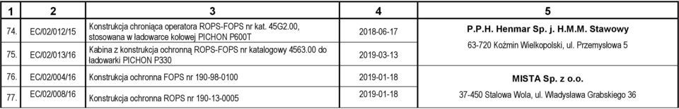 00 do ładowarki PICHON P330 2018-06-17 P.P.H. Henmar Sp. j. H.M.M. Stawowy 2019-03-13 63-720 Koźmin Wielkopolski, ul.