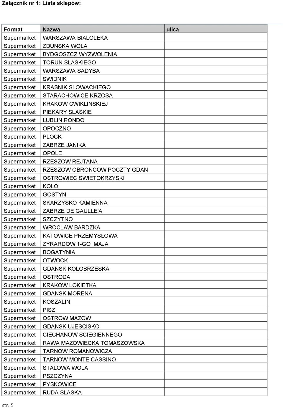 SKARZYSKO KAMIENNA ZABRZE DE GAULLE'A SZCZYTNO WROCLAW BARDZKA KATOWICE PRZEMYSŁOWA ZYRARDOW 1-GO MAJA BOGATYNIA OTWOCK GDANSK KOLOBRZESKA OSTRODA KRAKOW LOKIETKA GDANSK MORENA