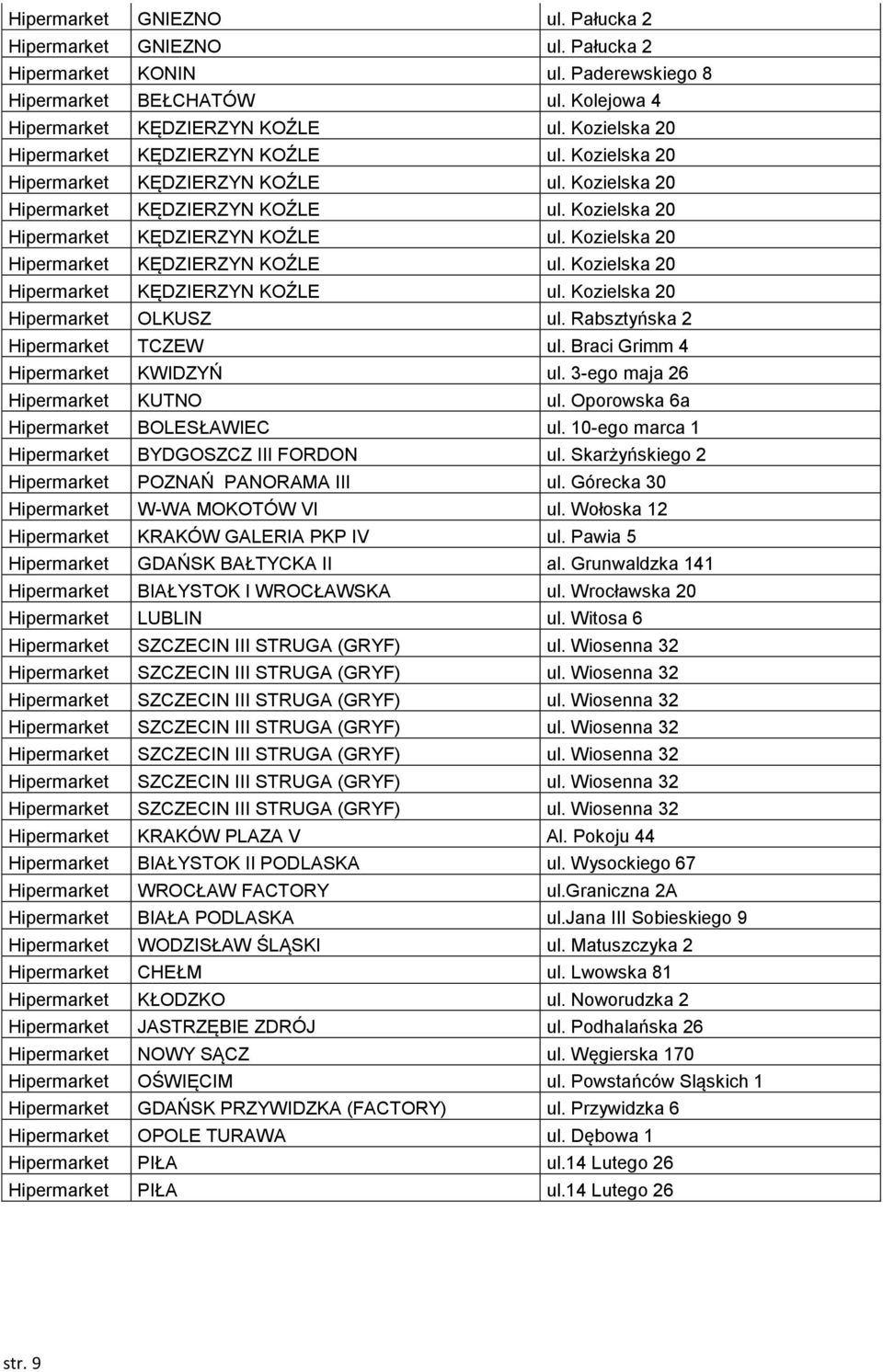 10-ego marca 1 Hipermarket BYDGOSZCZ III FORDON ul. Skarżyńskiego 2 Hipermarket POZNAŃ PANORAMA III ul. Górecka 30 Hipermarket W-WA MOKOTÓW VI ul. Wołoska 12 Hipermarket KRAKÓW GALERIA PKP IV ul.