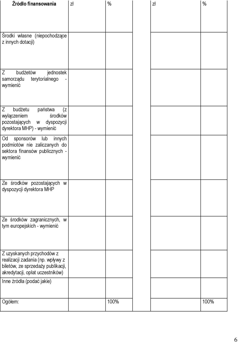 finansów publicznych - wymienić Ze środków pozostających w dyspozycji dyrektora MHP Ze środków zagranicznych, w tym europejskich - wymienić Z