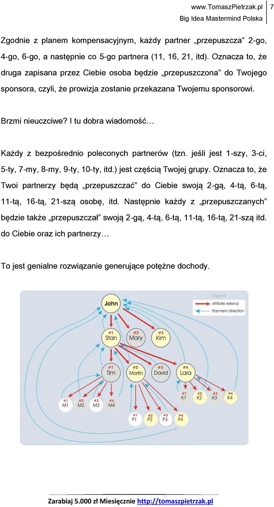 I tu dobra wiadomość Każdy z bezpośrednio poleconych partnerów (tzn. jeśli jest 1-szy, 3-ci, 5-ty, 7-my, 8-my, 9-ty, 10-ty, itd.) jest częścią Twojej grupy.