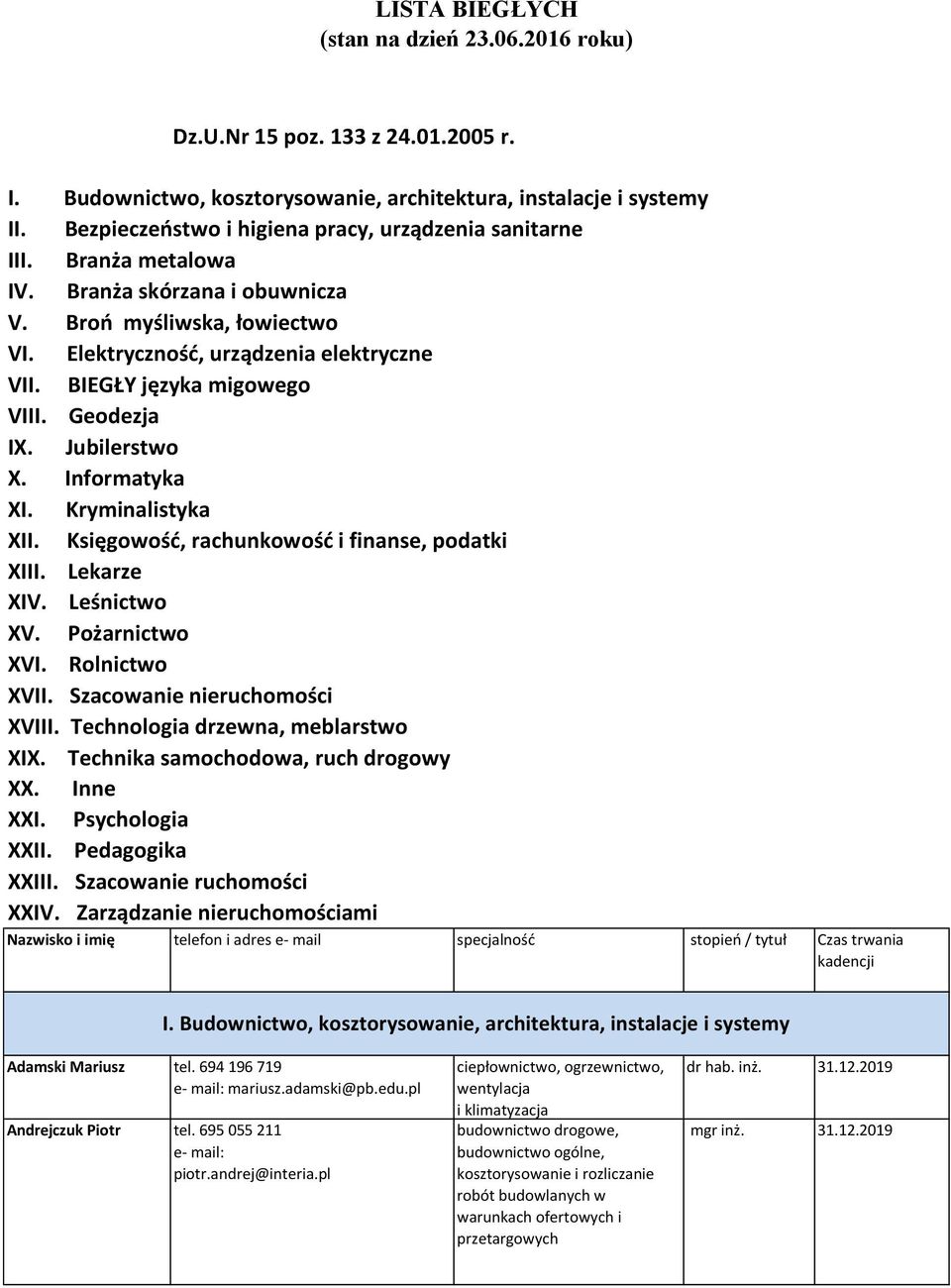 BIEGŁY języka migowego VIII. Geodezja IX. Jubilerstwo X. Informatyka XI. Kryminalistyka XII. Księgowość, rachunkowość i finanse, podatki XIII. Lekarze XIV. Leśnictwo XV. Pożarnictwo XVI.