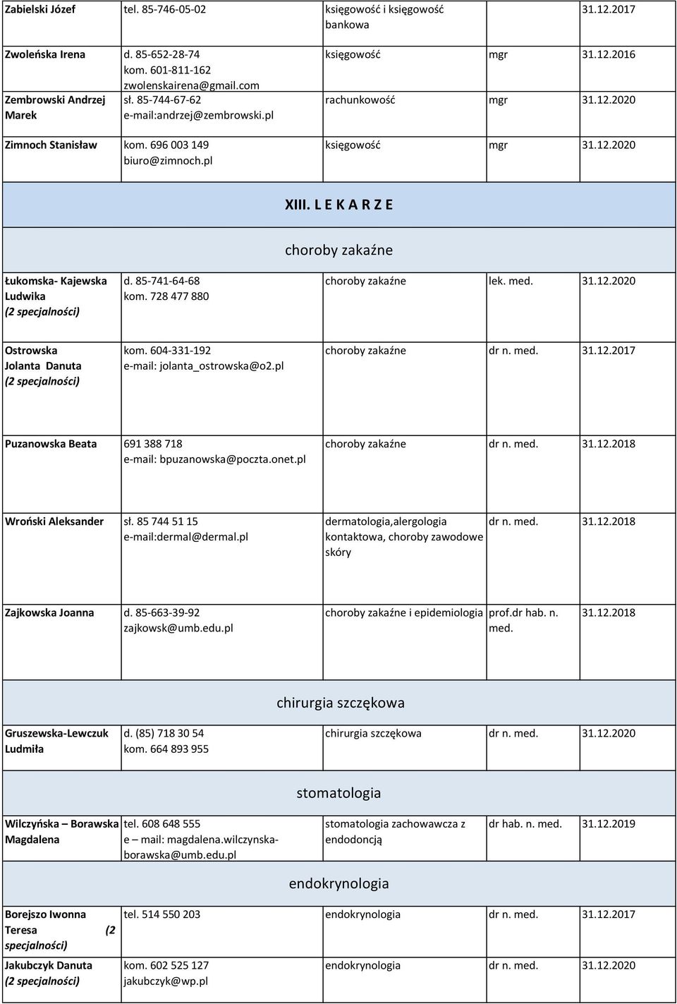 L E K A R Z E Łukomska- Kajewska Ludwika d. 85-741-64-68 kom. 728 477 880 choroby zakaźne choroby zakaźne lek. med. 31.12.2020 Ostrowska Jolanta Danuta kom. 604-331-192 jolanta_ostrowska@o2.