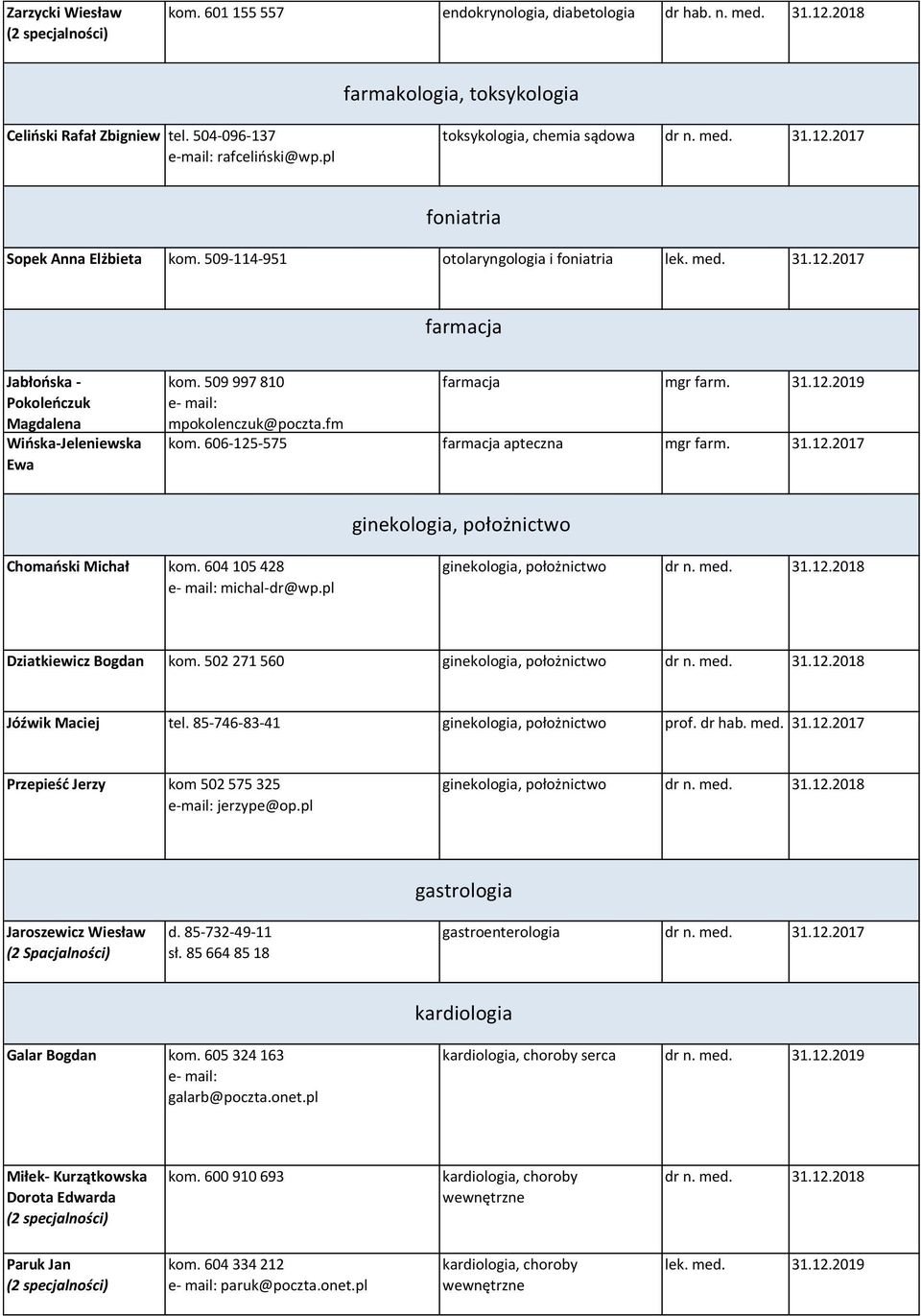 509 997 810 mpokolenczuk@poczta.fm farmacja mgr farm. 31.12.2019 kom. 606-125-575 farmacja apteczna mgr farm. 31.12.2017 ginekologia, położnictwo Chomański Michał kom. 604 105 428 michal-dr@wp.