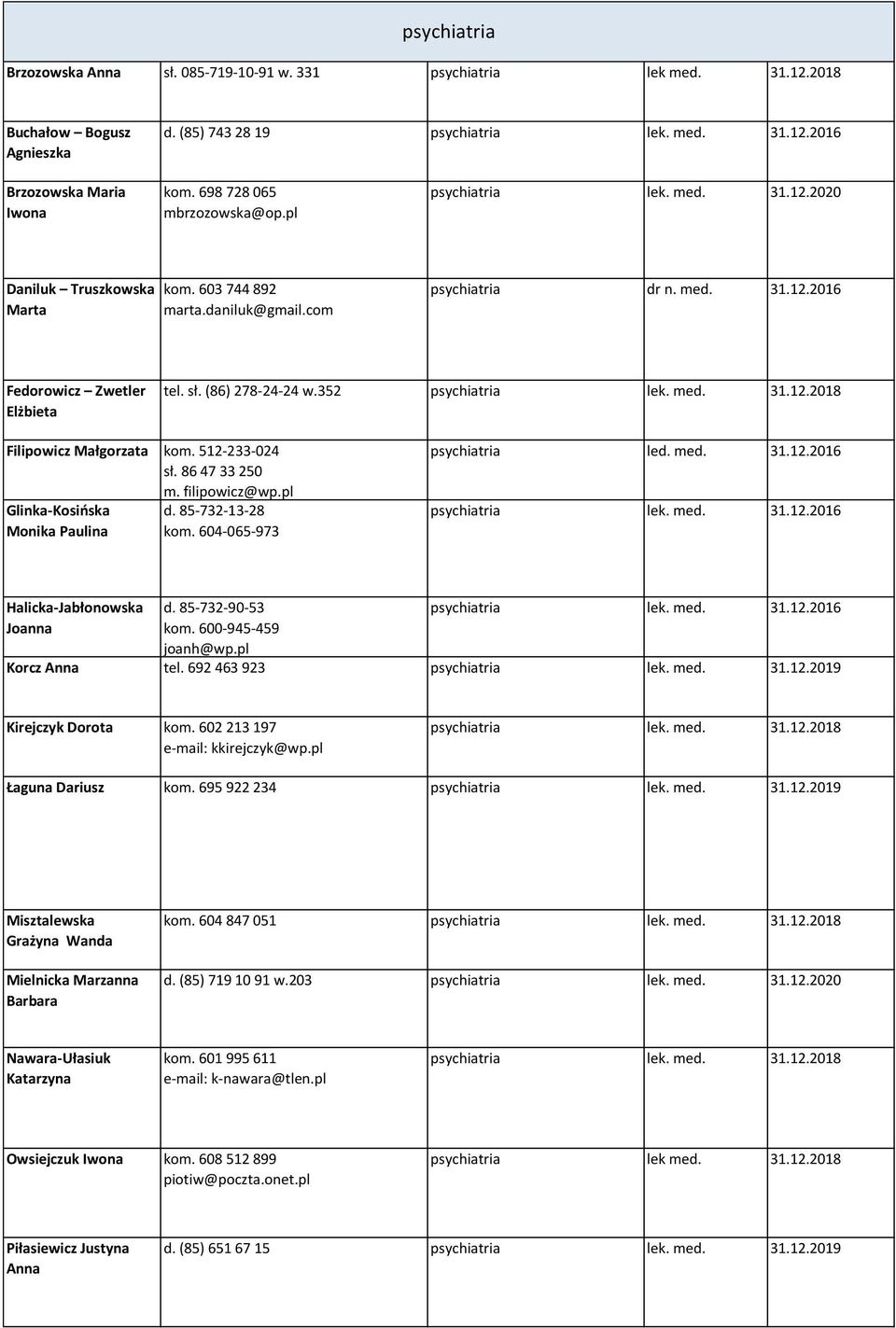 (86) 278-24-24 w.352 psychiatria lek. med. 31.12.2018 Filipowicz Małgorzata kom. 512-233-024 sł. 86 47 33 250 m. filipowicz@wp.pl Glinka-Kosińska Monika Paulina d. 85-732-13-28 kom.