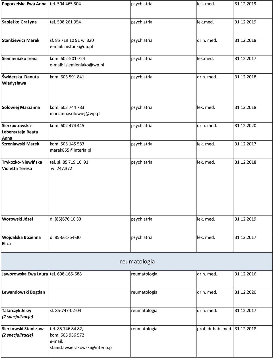 603 744 783 marzannasolowiej@wp.pl psychiatria lek. med. 31.12.2018 Sierzputowska- kom. 602 474 445 psychiatria dr n. med. 31.12.2020 Lebensztejn Beata Anna Szreniawski Marek kom.