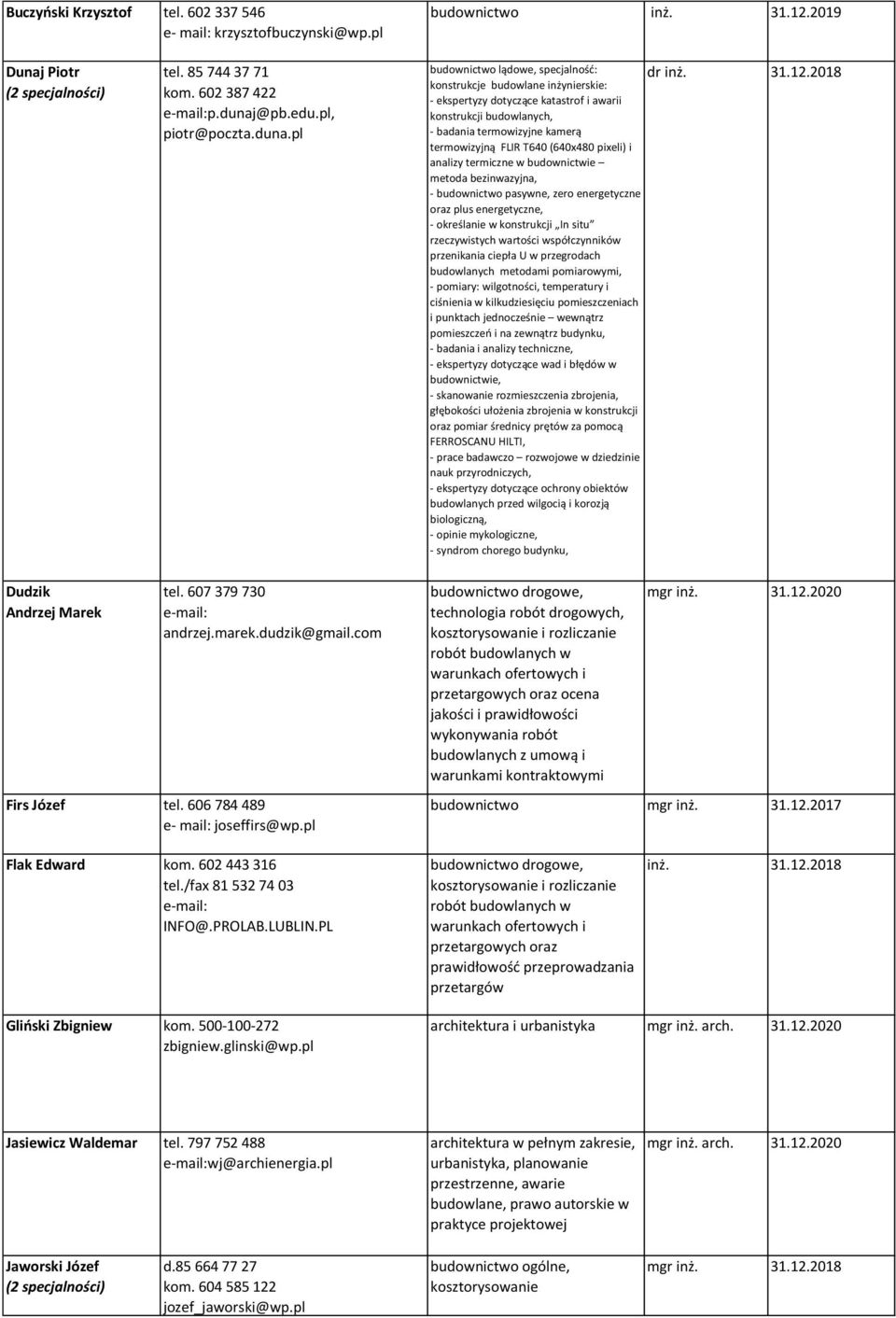 pl budownictwo lądowe, specjalność: konstrukcje budowlane inżynierskie: - ekspertyzy dotyczące katastrof i awarii konstrukcji budowlanych, - badania termowizyjne kamerą termowizyjną FLIR T640