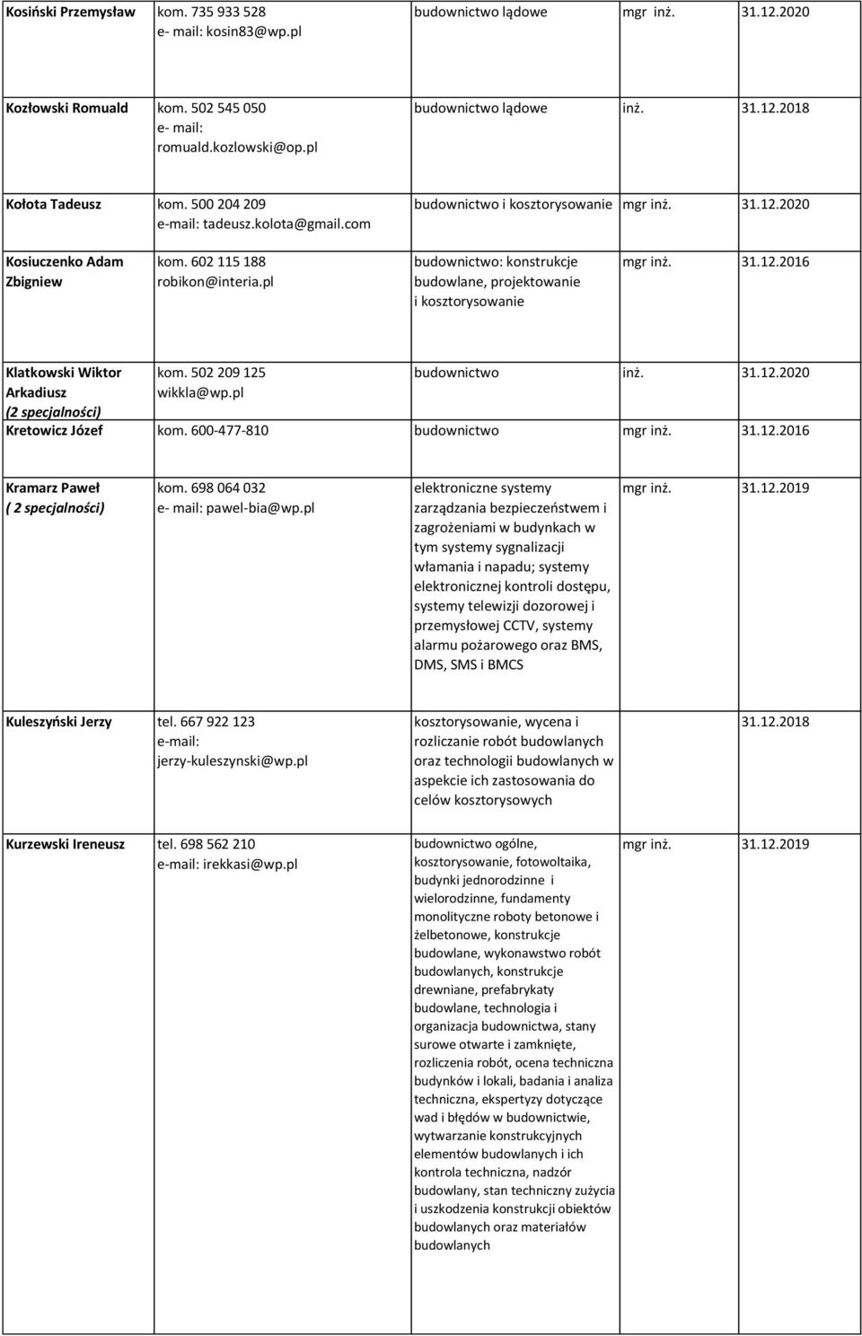 pl budownictwo: konstrukcje budowlane, projektowanie i kosztorysowanie mgr inż. 31.12.2016 Klatkowski Wiktor Arkadiusz kom. 502 209 125 wikkla@wp.pl budownictwo inż. 31.12.2020 Kretowicz Józef kom.