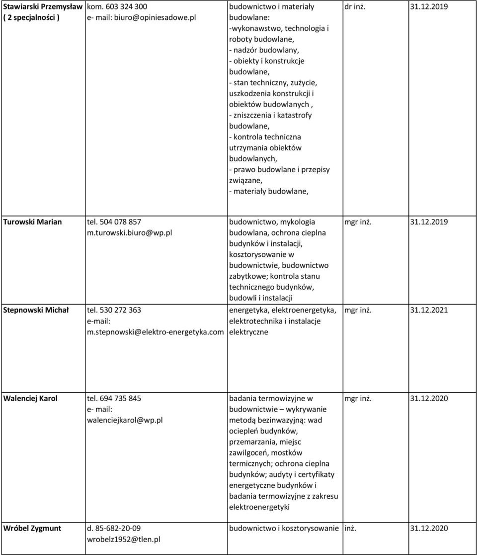 obiektów budowlanych, - zniszczenia i katastrofy budowlane, - kontrola techniczna utrzymania obiektów budowlanych, - prawo budowlane i przepisy związane, - materiały budowlane, dr inż. 31.12.