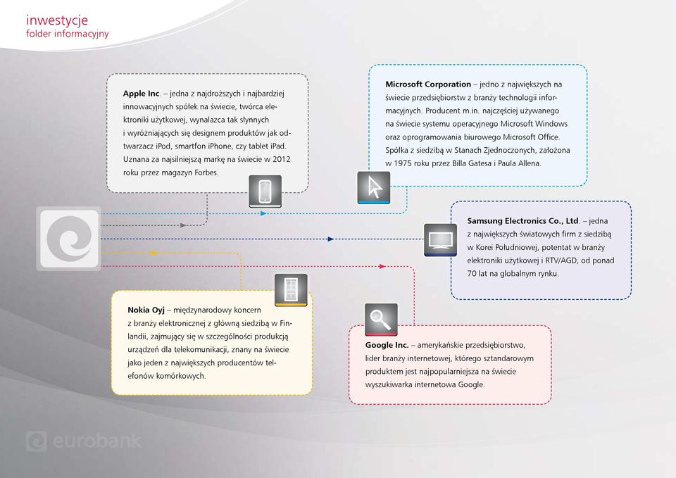 czy tablet ipad. Uznana za najsilniejszą markę na świecie w 2012 roku przez magazyn Forbes. Microsoft Corporation jedno z największych na świecie przedsiębiorstw z branży technologii informacyjnych.