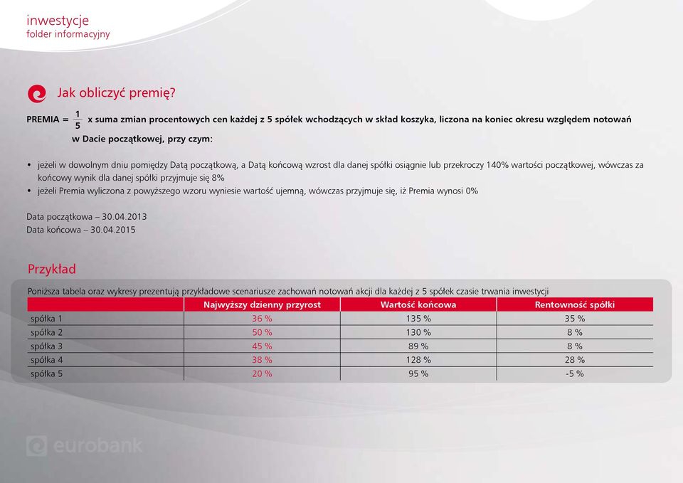 początkową, a Datą końcową wzrost dla danej spółki osiągnie lub przekroczy 140% wartości początkowej, wówczas za końcowy wynik dla danej spółki przyjmuje się 8% jeżeli Premia wyliczona z powyższego