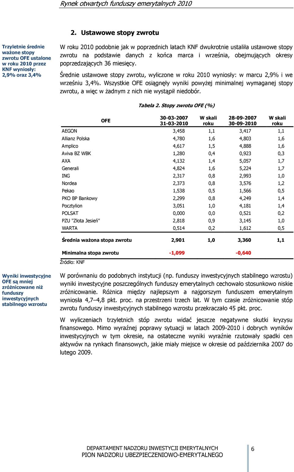 Średnie ustawowe stopy zwrotu, wyliczone w roku 2010 wyniosły: w marcu 2,9% i we wrześniu 3,4%.