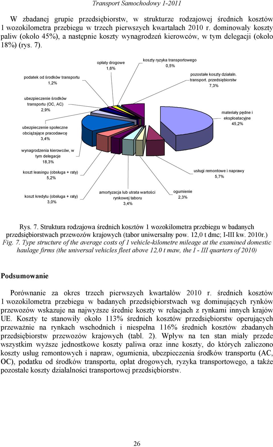 podatek od środków transportu