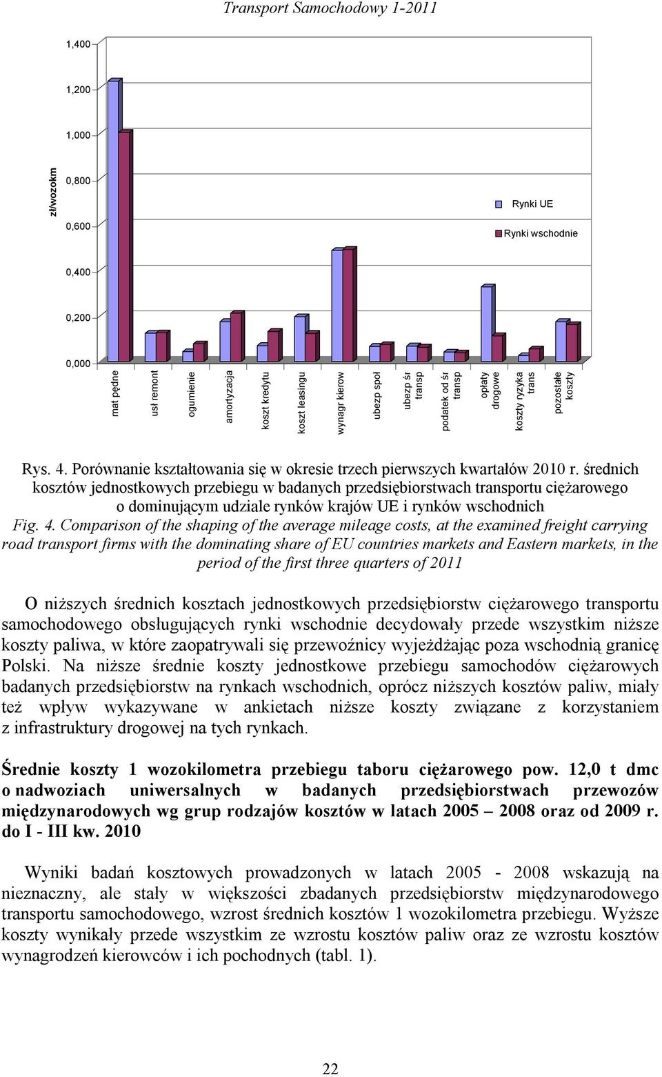 średnich kosztów jednostkowych przebiegu w badanych przedsiębiorstwach transportu ciężarowego o dominującym udziale rynków krajów UE i rynków wschodnich Fig. 4.