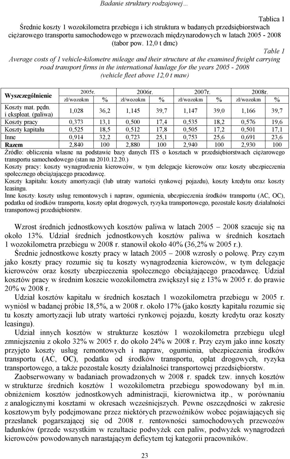 12,0 t dmc) Table 1 Average costs of 1 vehicle-kilometre mileage and their structure at the examined freight carrying road transport firms in the international haulage for the years 2005-2008