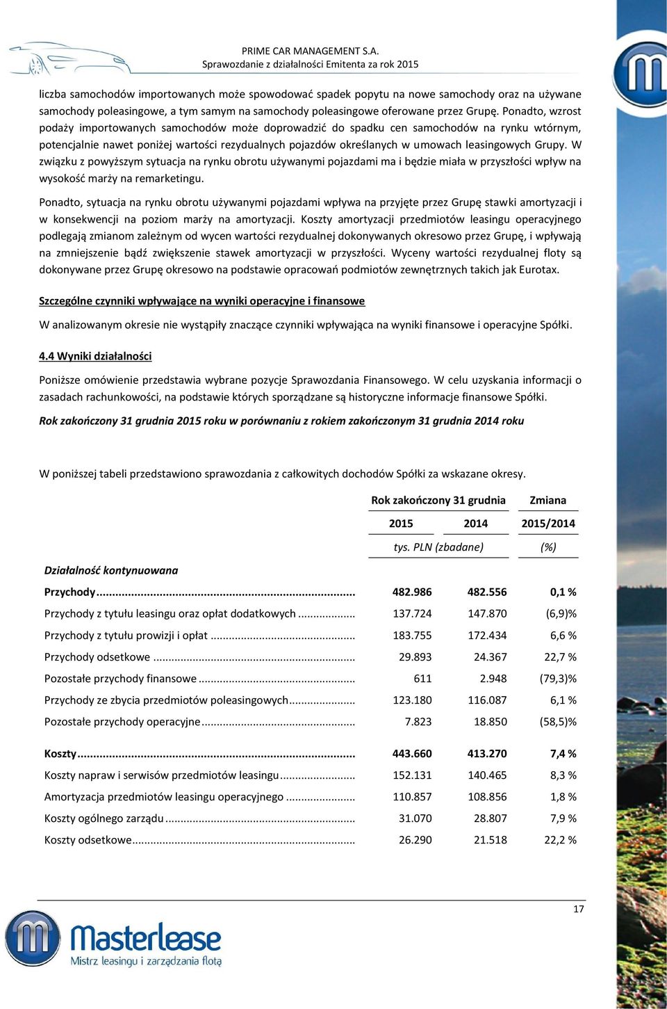 leasingowych Grupy. W związku z powyższym sytuacja na rynku obrotu używanymi pojazdami ma i będzie miała w przyszłości wpływ na wysokość marży na remarketingu.