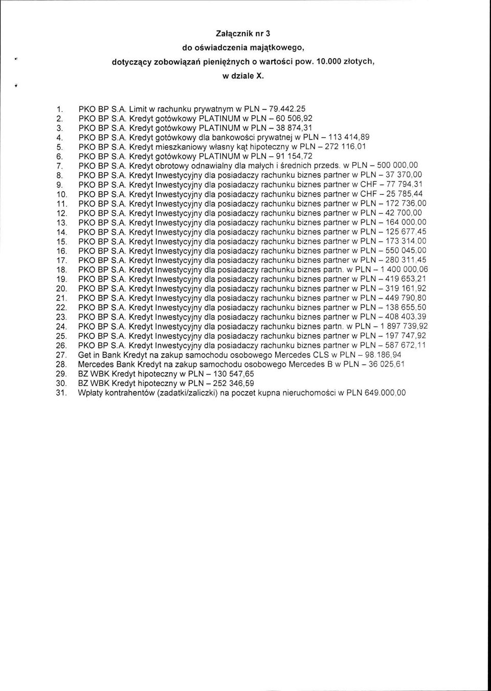 PKO BP S.A. Kredyt gotówkowy PLATINUM w PLN-91 154,72 7. PKO BP S.A. Kredyt obrotowy odnawialny dla małych i średnich przeds. w PLN ~ 500 000,00 8. PKO BP S.A. Kredyt Inwestycyjny dla posiadaczy rachunku biznes partner w PLN - 37 370,00 9.