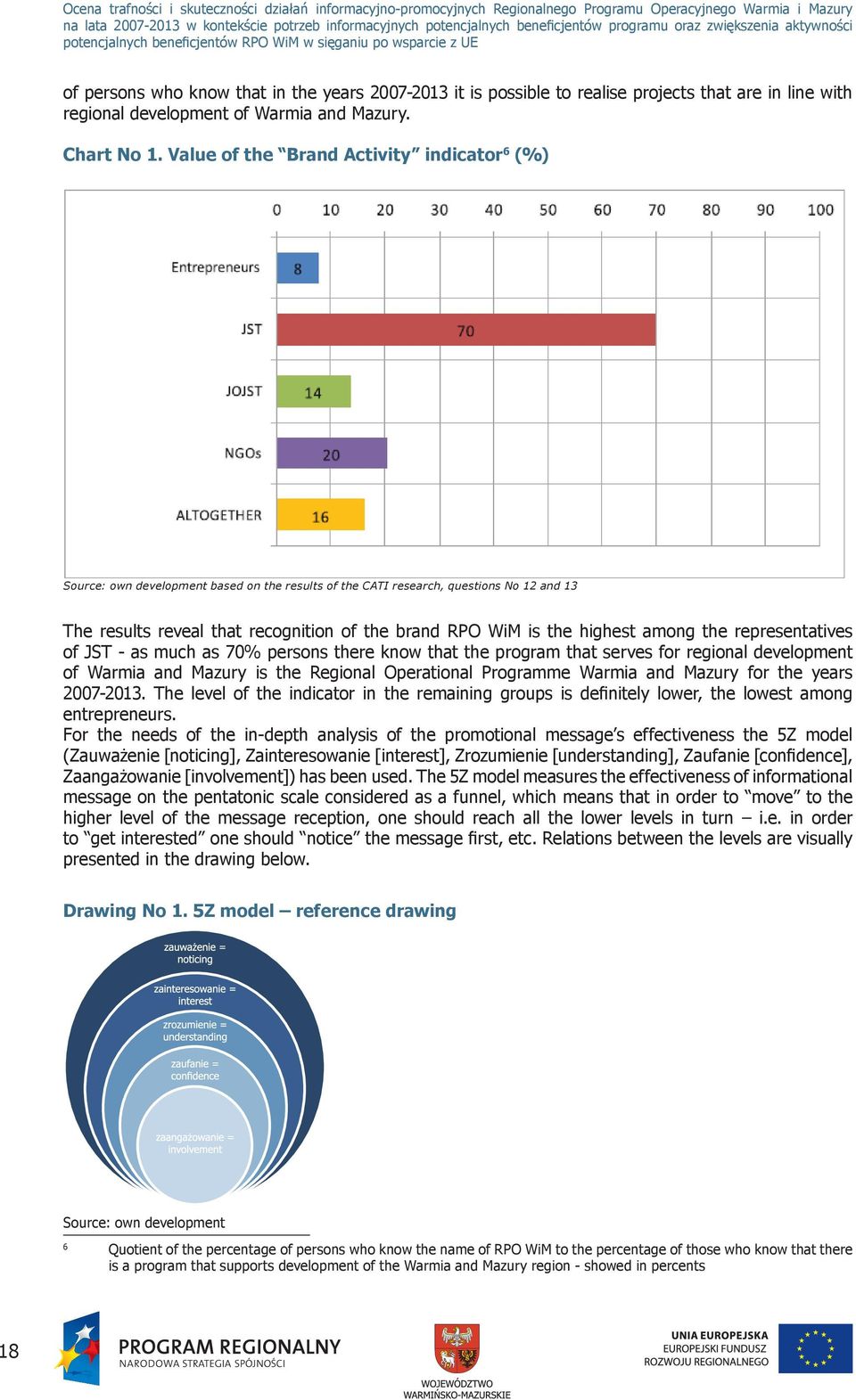 highest among the representatives of JST - as much as 70% persons there know that the program that serves for regional development of Warmia and Mazury is the Regional Operational Programme Warmia