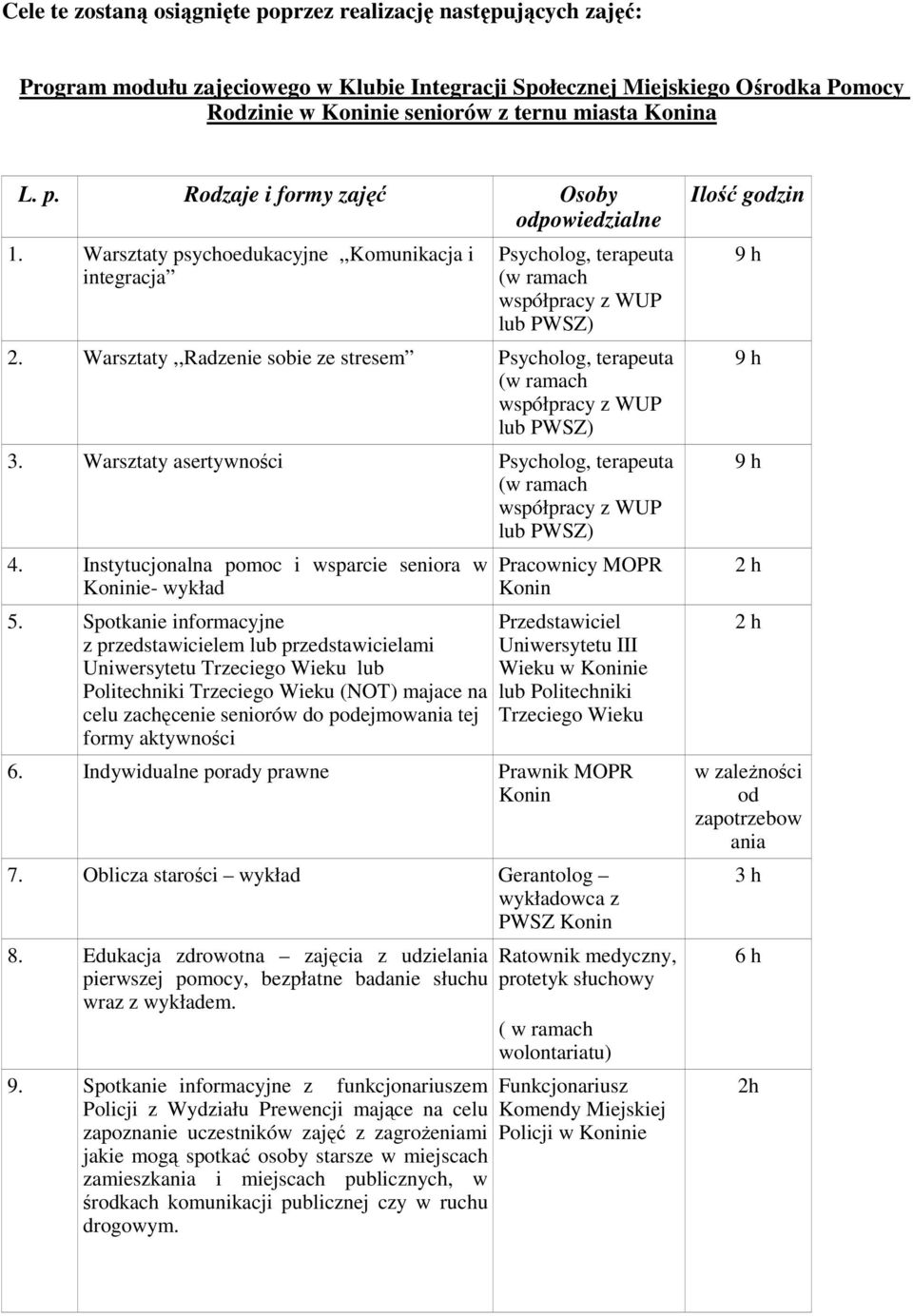 Warsztaty,,Radzenie sobie ze stresem Psycholog, terapeuta współpracy z WUP lub PWSZ) 3. Warsztaty asertywności Psycholog, terapeuta współpracy z WUP lub PWSZ) 4.