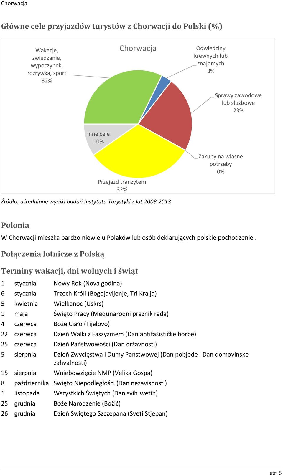 polskie pochodzenie.