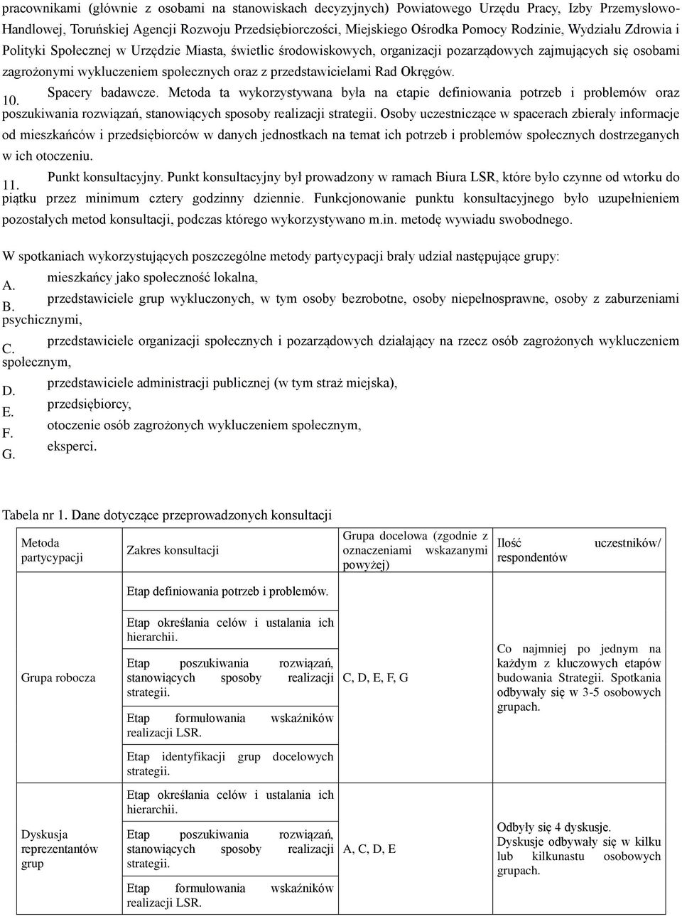 Okręgów. Spacery badawcze. Metoda ta wykorzystywana była na etapie definiowania potrzeb i problemów oraz 10.