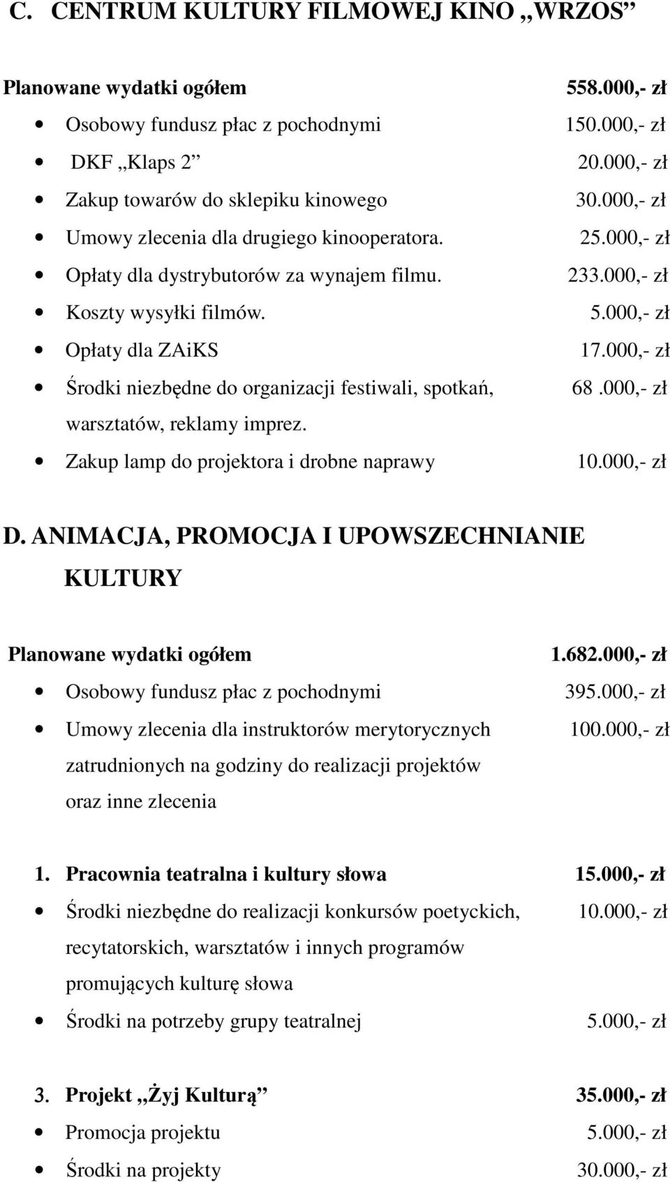 000,- zł Środki niezbędne do organizacji festiwali, spotkań, 68.000,- zł warsztatów, reklamy imprez. Zakup lamp do projektora i drobne naprawy D.