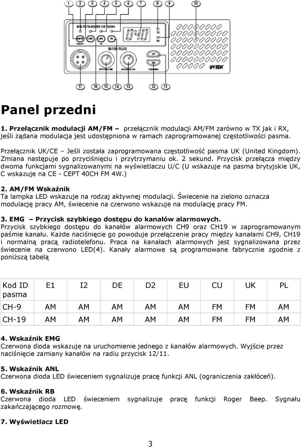 Przycisk przełącza między dwoma funkcjami sygnalizowanymi na wyświetlaczu U/C (U wskazuje na pasma brytyjskie UK, C wskazuje na CE - CEPT 40CH FM 4W.) 2.