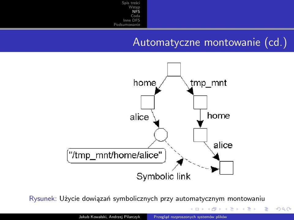 dowiązań symbolicznych