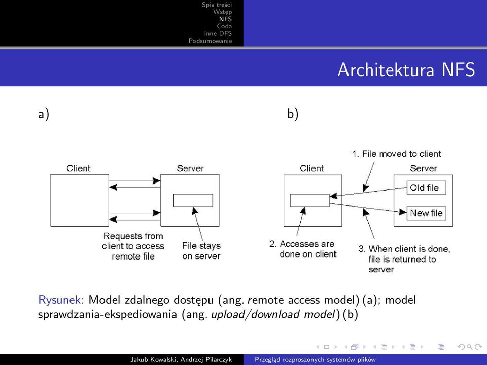 remote access model) (a); model