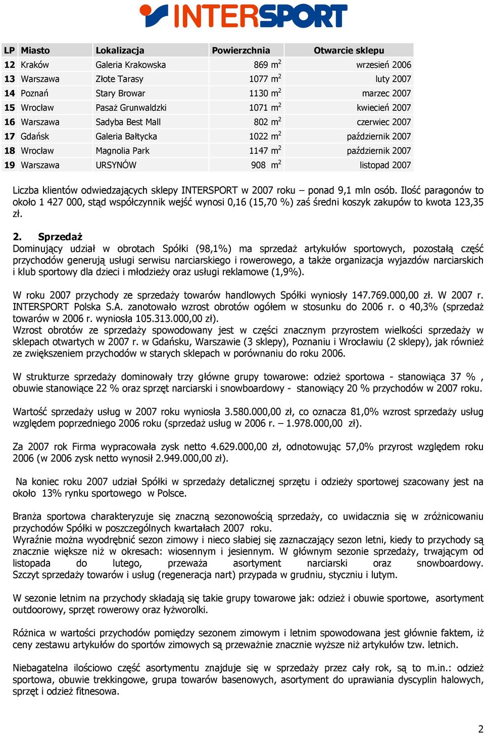 Warszawa URSYNÓW 908 m 2 listopad 2007 Liczba klientów odwiedzających sklepy INTERSPORT w 2007 roku ponad 9,1 mln osób.