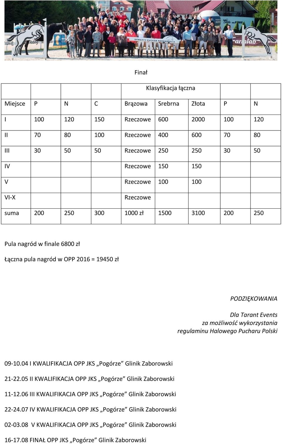 wykorzystania regulaminu Halowego Pucharu Polski 09-10.04 I KWALIFIKACJA OPP JKS Pogórze Glinik Zaborowski 21-22.05 II KWALIFIKACJA OPP JKS Pogórze Glinik Zaborowski 11-12.