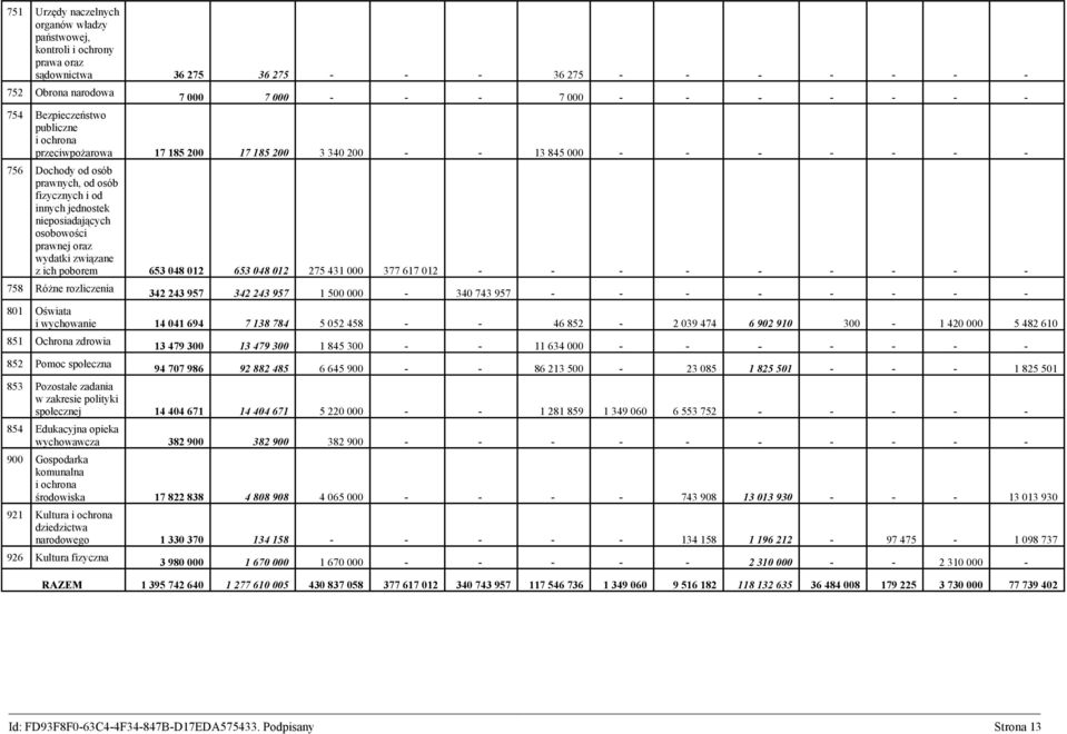 osobowości prawnej oraz wydatki związane z ich poborem 653 048 012 653 048 012 275 431 000 377 617 012 - - - - - - - - - 758 Różne rozliczenia 342 243 957 342 243 957 1 500 000-340 743 957 - - - - -