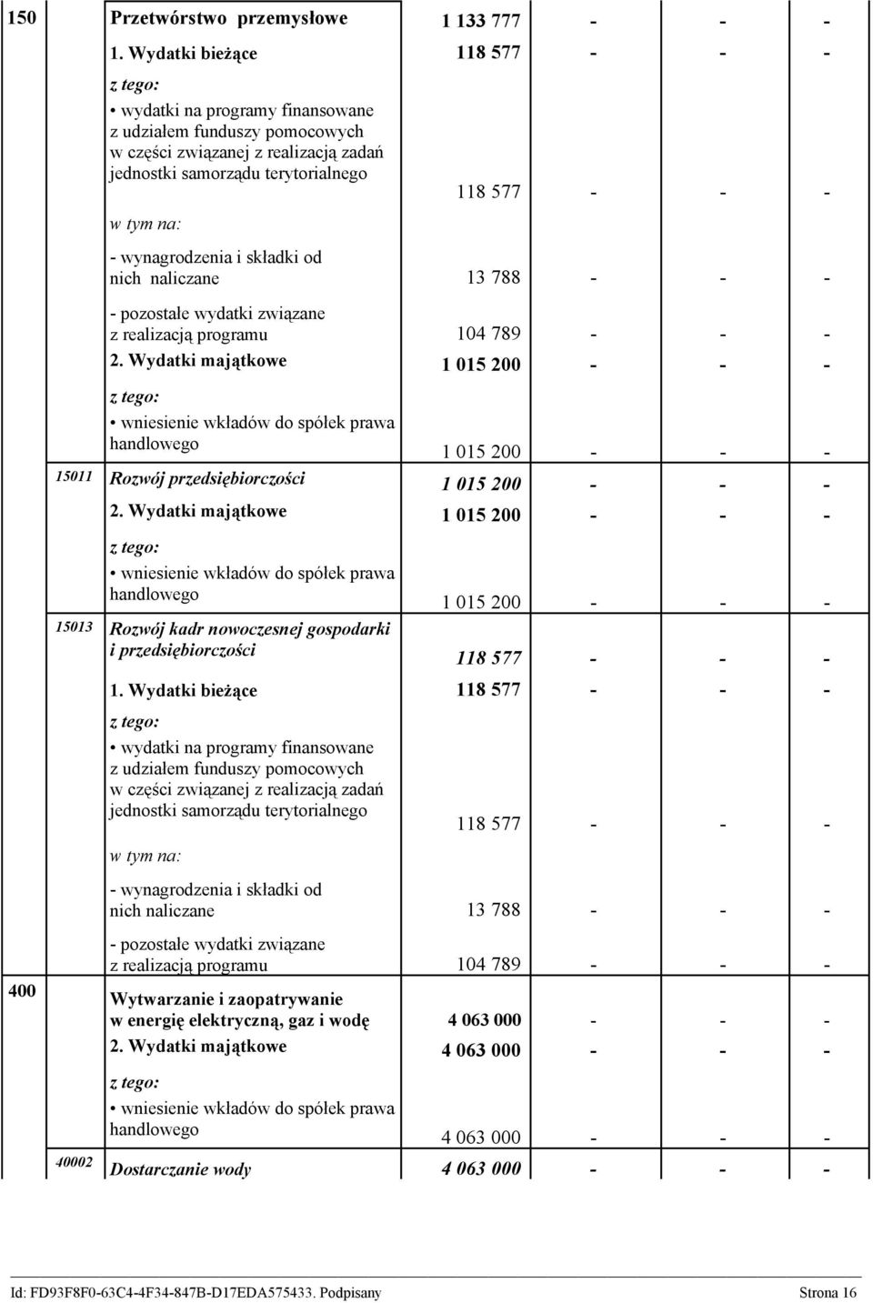 składki od nich naliczane 13 788 - - - - pozostałe wydatki związane z realizacją programu 104 789 - - - 2.