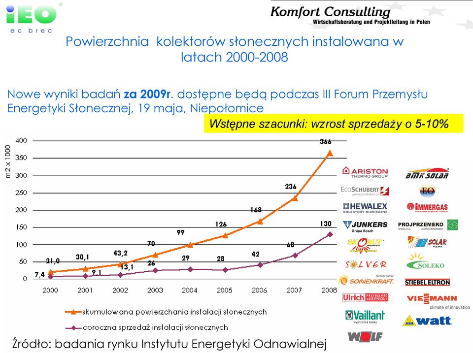 dostępne będą podczas III Forum Przemysłu Energetyki Słonecznej, 19