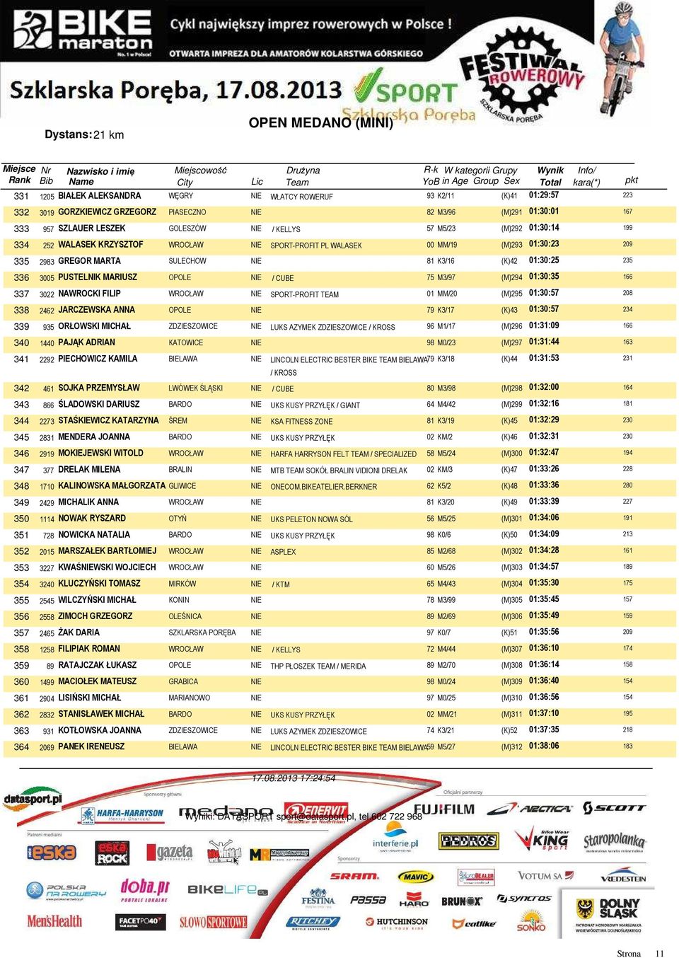 OPOLE NIE / CUBE 75 M3/97 (M)294 01:30:35 166 337 3022 NAWROCKI FILIP SPORT-PROFIT TEAM 01 MM/20 (M)295 01:30:57 208 338 2462 JARCZEWSKA ANNA OPOLE NIE 79 K3/17 (K)43 01:30:57 339 935 ORŁOWSKI MICHAŁ