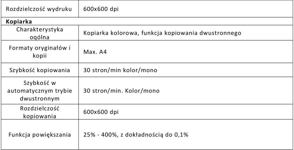 kolorowa, funkcja kopiowania dwustronnego Max.