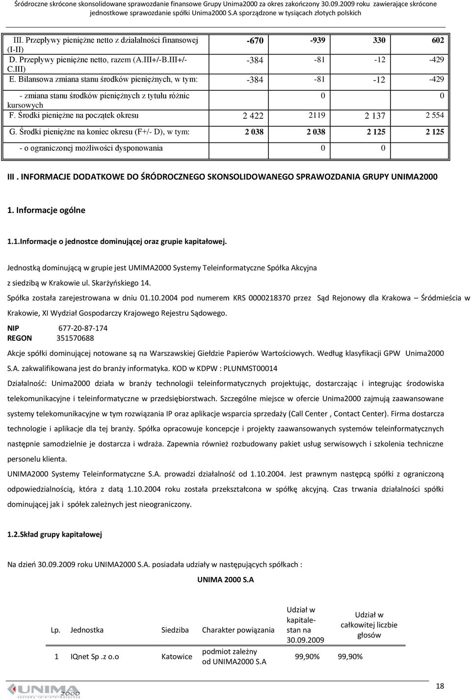 Środki pieniężne na koniec okresu (F+/- D), w tym: 2 038 2 038 2 125 2 125 - o ograniczonej możliwości dysponowania 0 0 III.