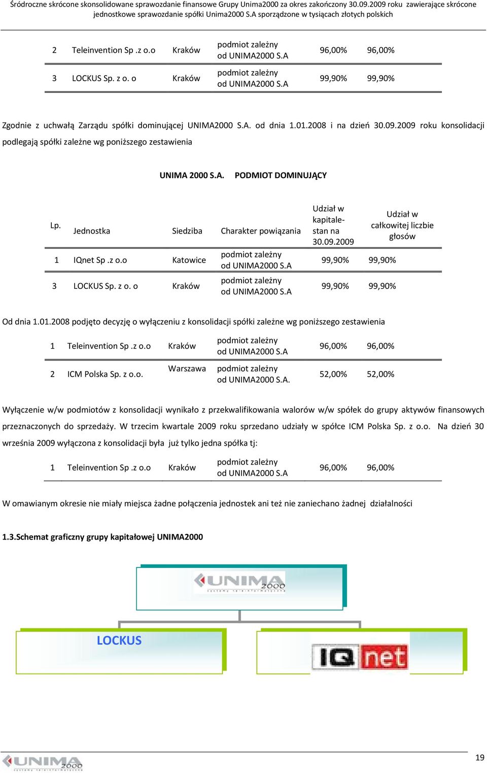 2009 roku konsolidacji podlegają spółki zależne wg poniższego zestawienia UNIMA 2000 S.A. PODMIOT DOMINUJĄCY Lp. Jednostka Siedziba Charakter powiązania 1 IQnet Sp.z o.o Katowice 3 LOCKUS Sp. z o.