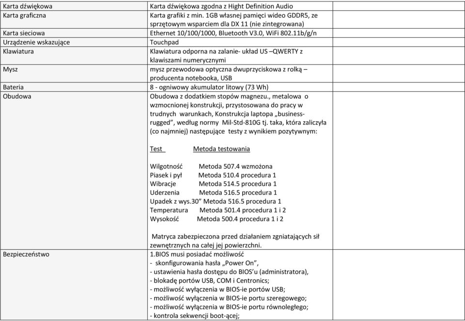 11b/g/n Urządzenie wskazujące Touchpad Klawiatura Klawiatura odporna na zalanie- układ US QWERTY z klawiszami numerycznymi Mysz mysz przewodowa optyczna dwuprzyciskowa z rolką producenta notebooka,