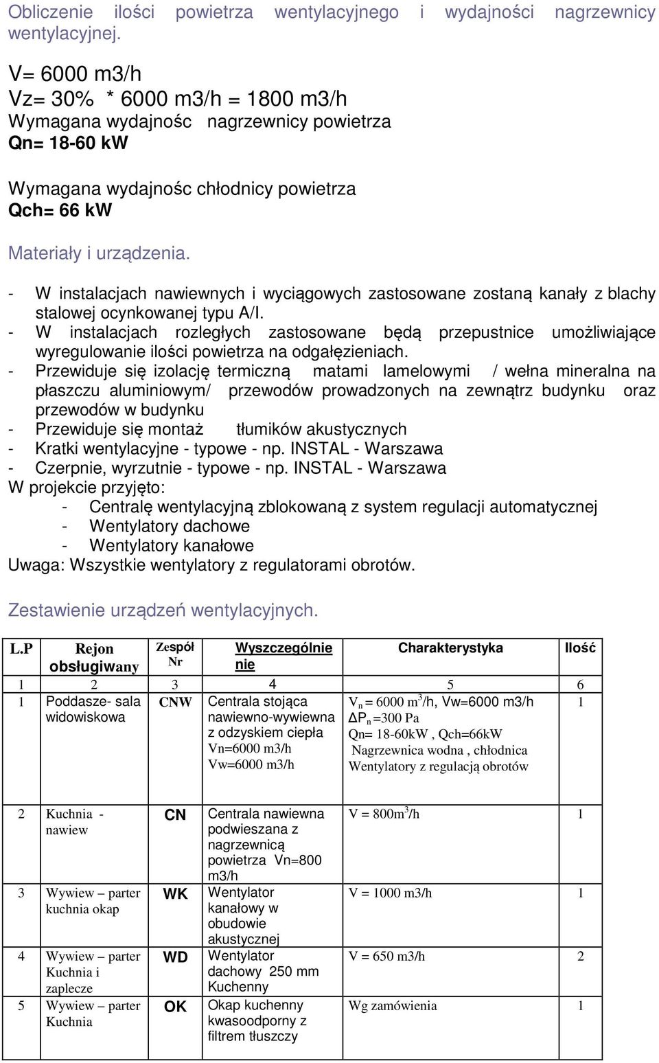 - W instalacjach nawiewnych i wyciągowych zastosowane zostaną kanały z blachy stalowej ocynkowanej typu A/I.