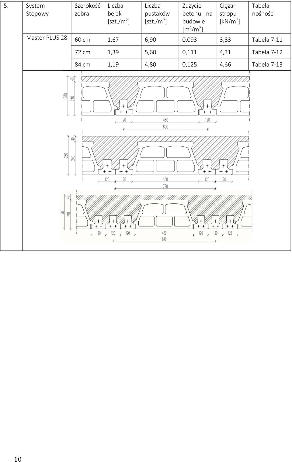 /m 2 ] Zużycie betonu na budowie [m 3 /m 2 ] Ciężar stropu [kn/m 2 ]